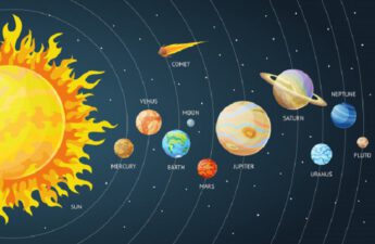 Solar and Lunar Calendar